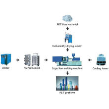 5000bph Pet Bottle Production Line